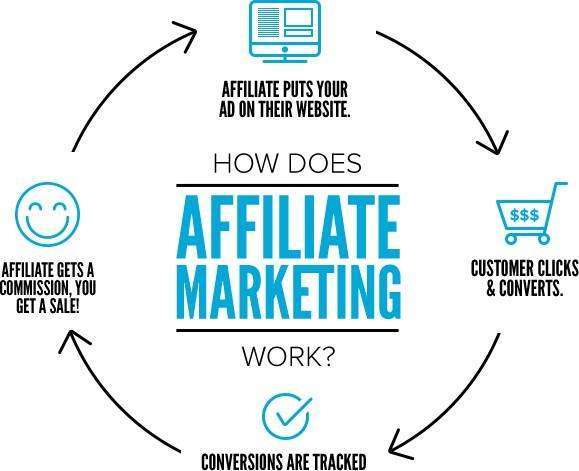 affiliate marketing2