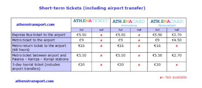 bus tickets airport athens