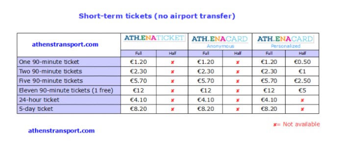 short term tickets from and to athens airport